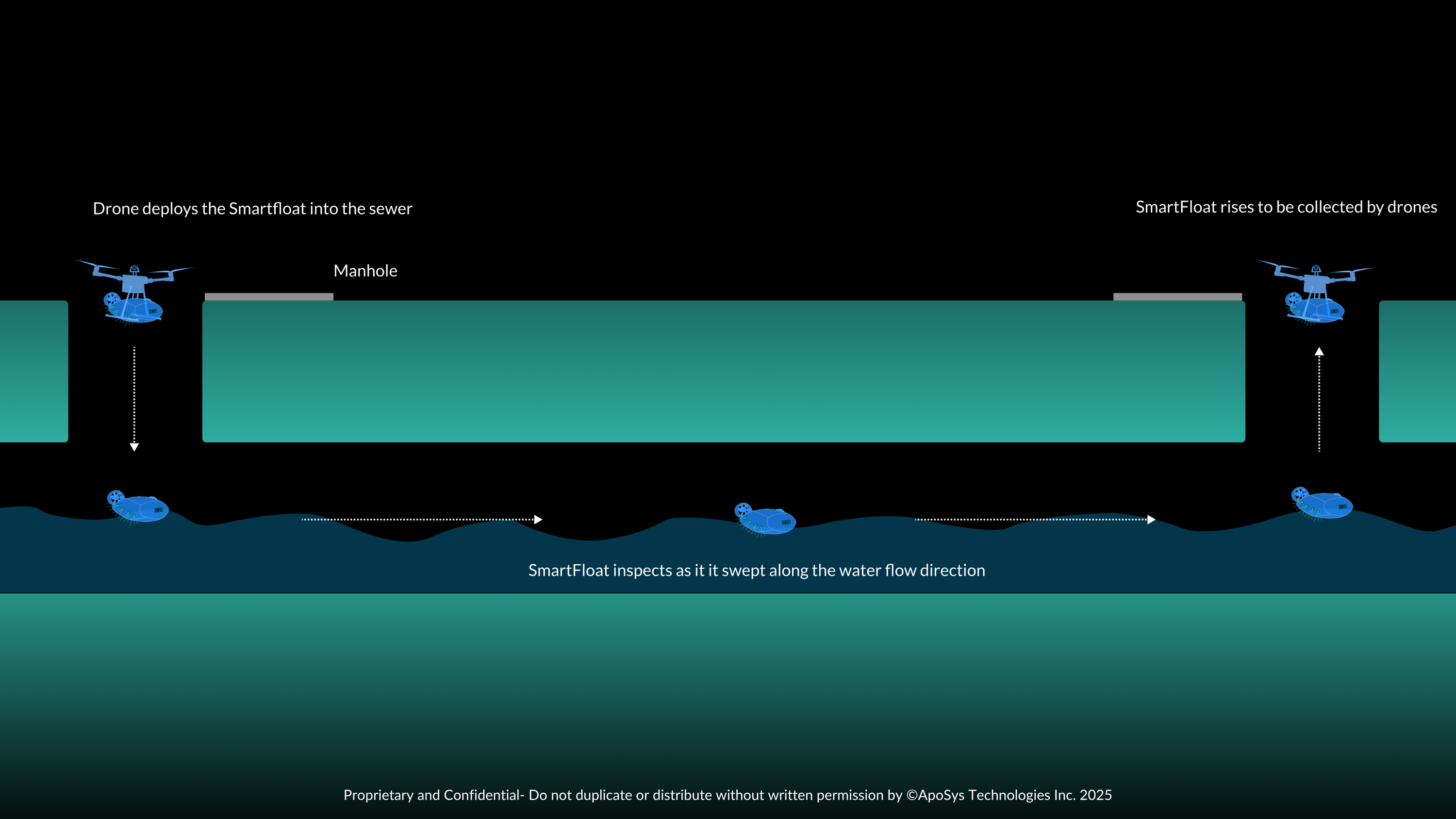 The Next Layer of City Resilience: How ApoSys Elevates Trunk Sewer Monitoring